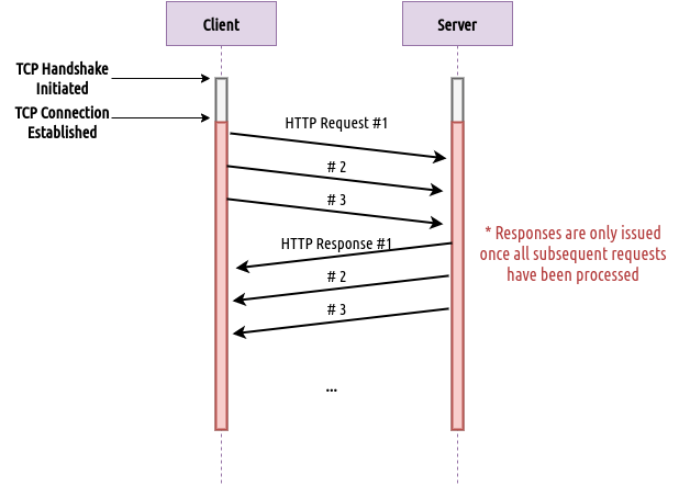 HTTP/1.1